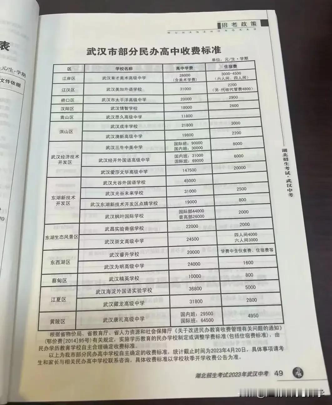 武汉中考指标到校，菜初收获了泼天的富贵，
三调480的都在纠结去华师一还是省实验