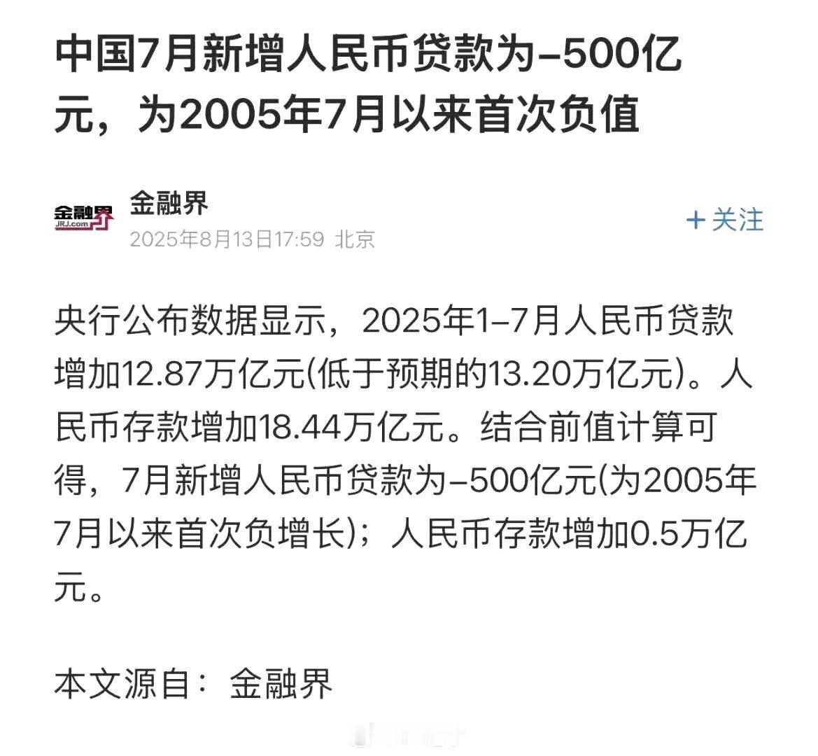 记录者[超话] 终于负值了…… ​​​