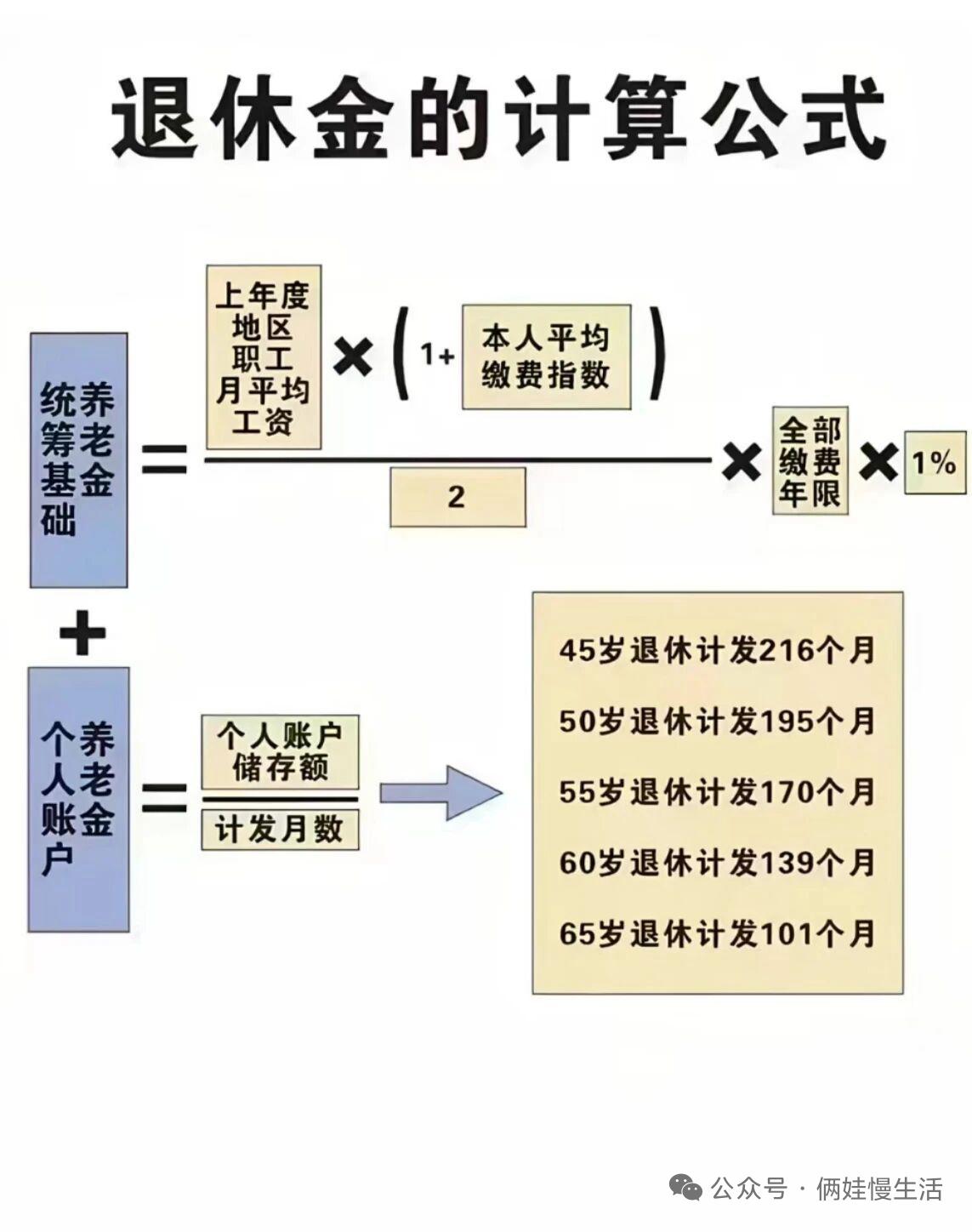 想知道你的退休金？算算你的退休金是多少？用这公式就可以算出来。