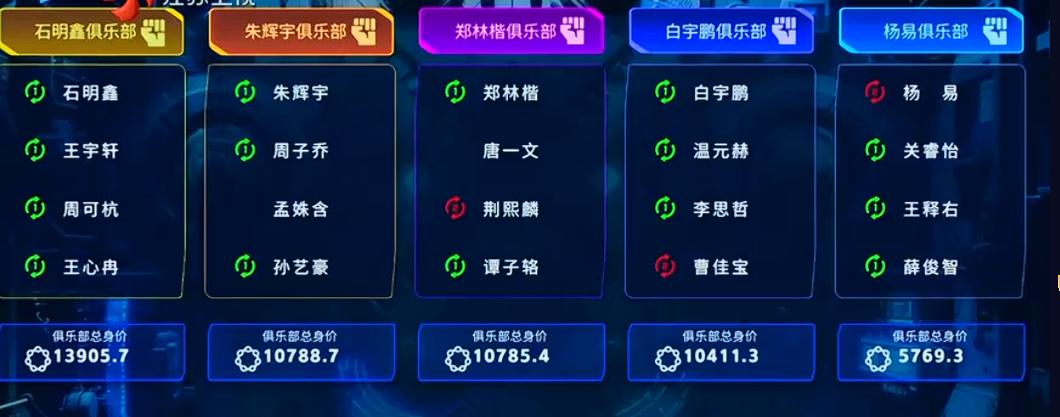 郑林楷失策了，只想着干掉朱辉宇俱乐部，完全没提防白宇鹏，他应该联合石明鑫去打朱辉