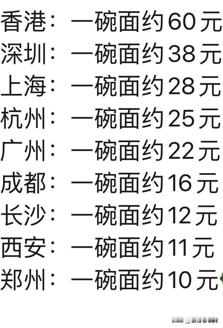 不得不说，没有对比，就不知道差距！[捂脸][捂脸]