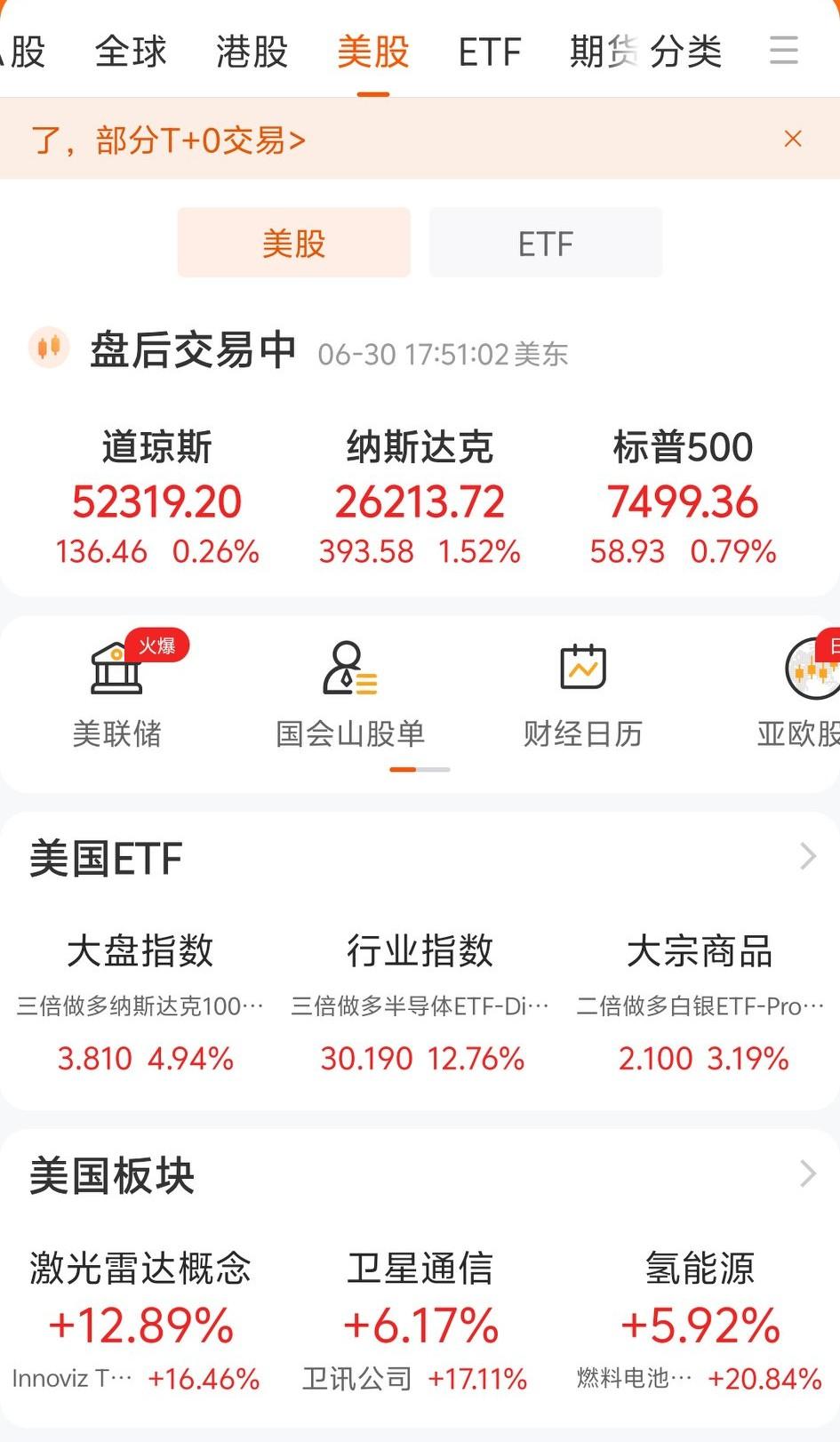 一大早醒来，一看美股又大涨了，美国科技股也是涨幅了得，让人刮目相看[点亮平安灯]