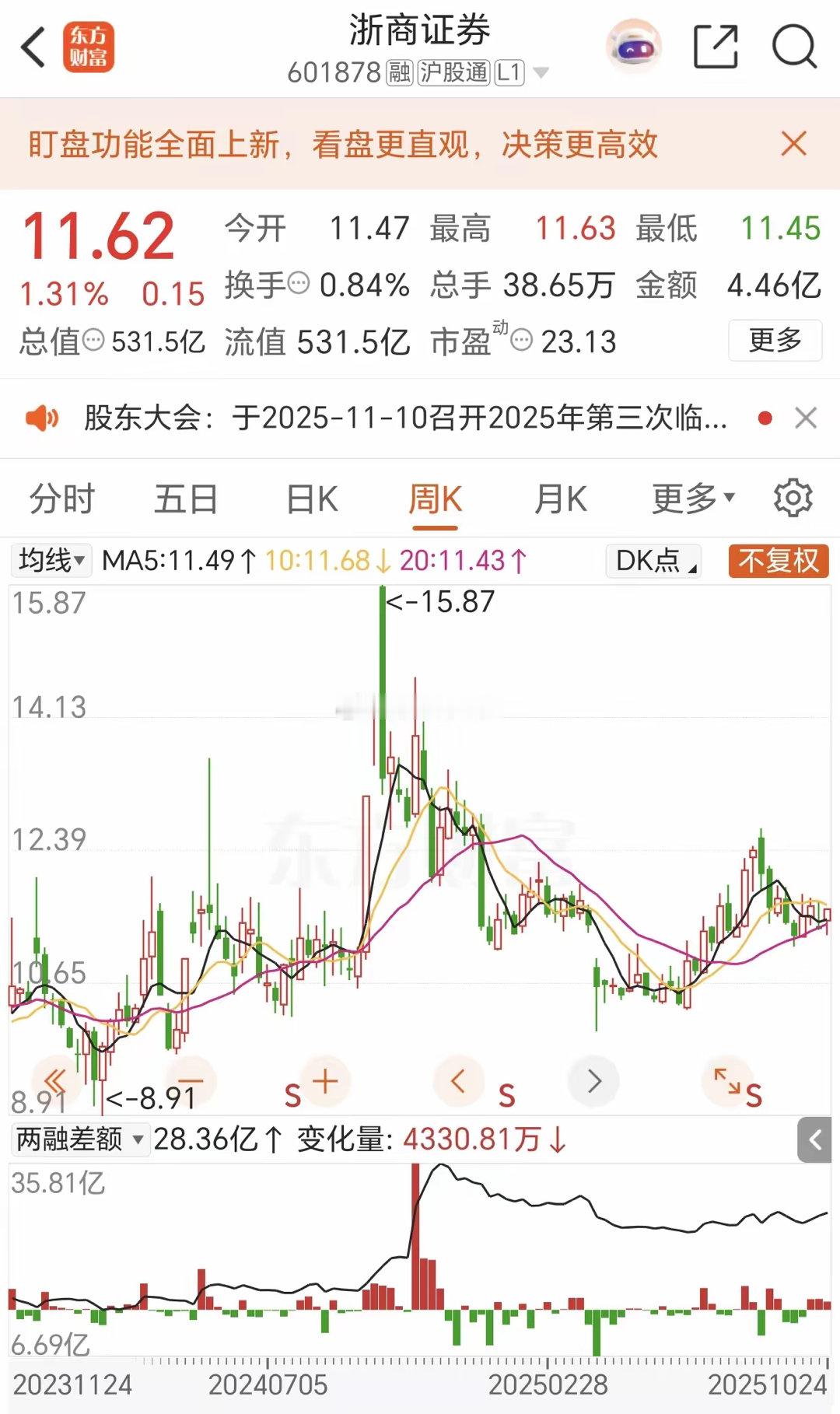 这个板块最为奇怪了！业绩全面增长，至少都是40%以上，可是远远跑输大盘！这就是券