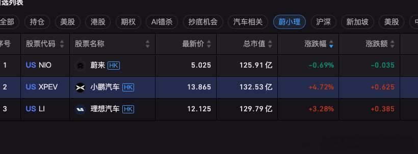 交付质量最高，跌的最多，实在是看不懂 真辣鸡 