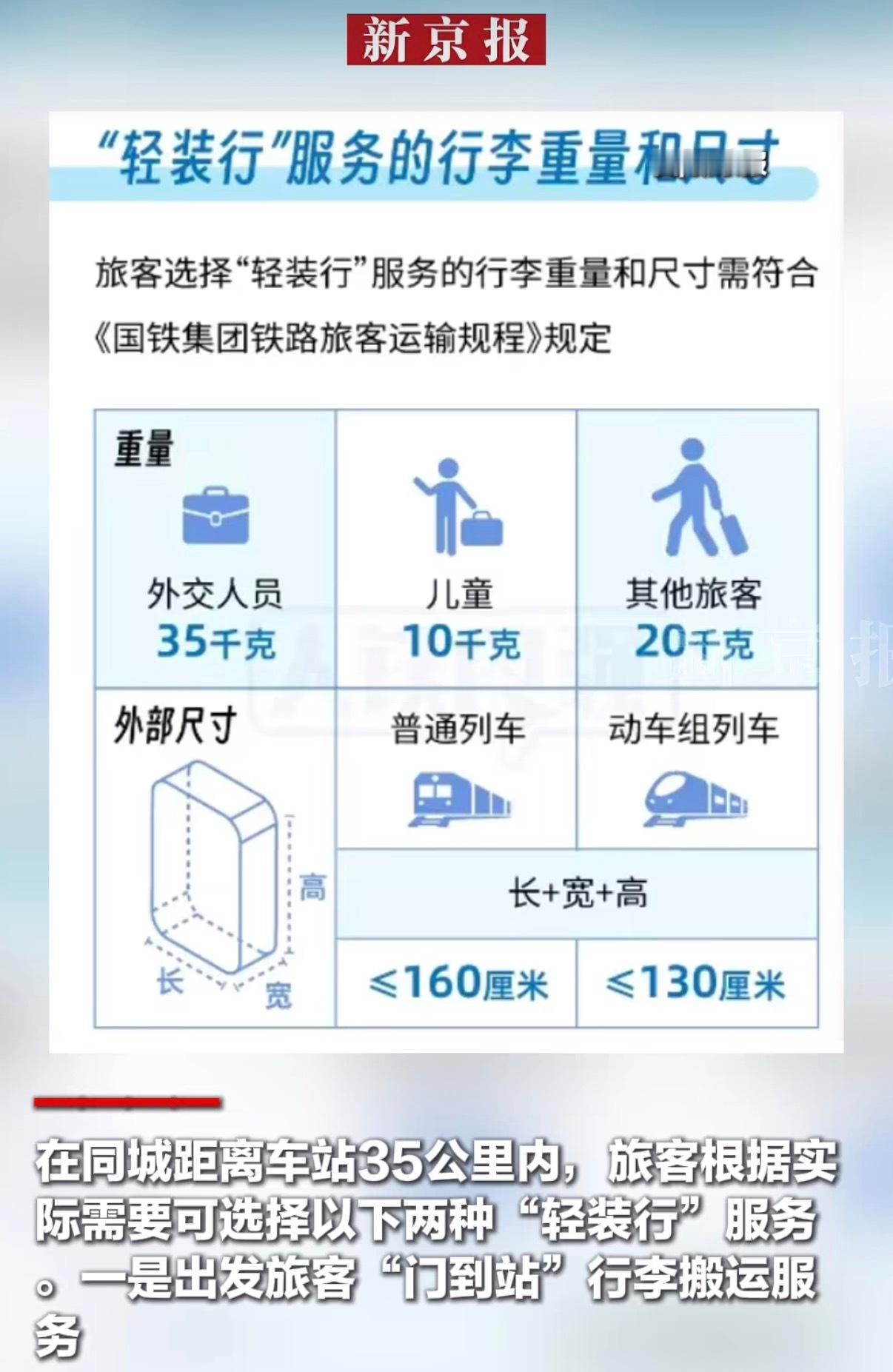 坐高铁可以不用自己扛行李了现在慢慢开始享受社会带来的服务体验提升了，考虑很周全，