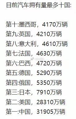不知不觉，我们就已经来到了世界第一的位置。总量第一之后，就是人均数量的追赶了，相