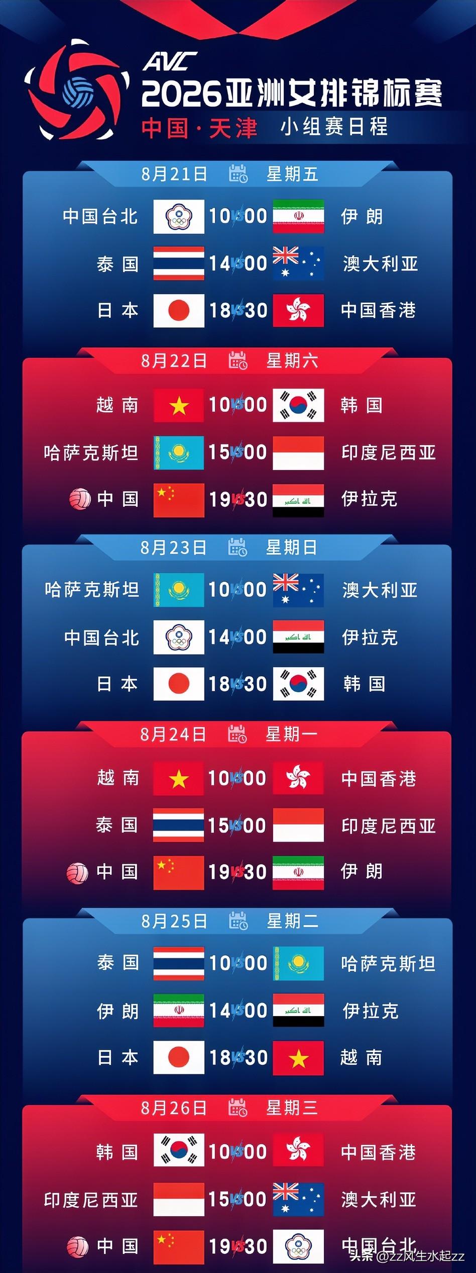 女排亚锦赛中国队目标只有夺冠，对手只有日本队！
对中国女排而言，这次赛事没有退路