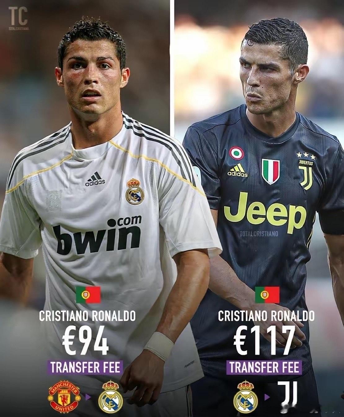 2009年，皇马做了笔史上最亏的买卖。他们砸下9400万欧元，买来一个叫C罗的边