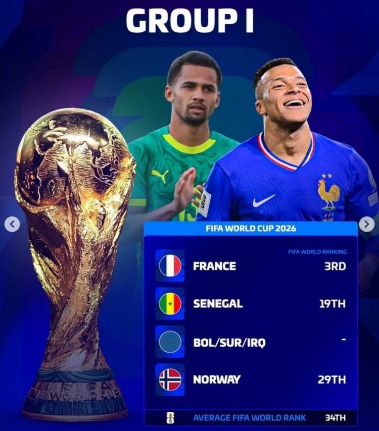 “谁是死亡之组”世界杯抽签已经出炉，《转会市场》也统计了当前各组的世界排名，I组