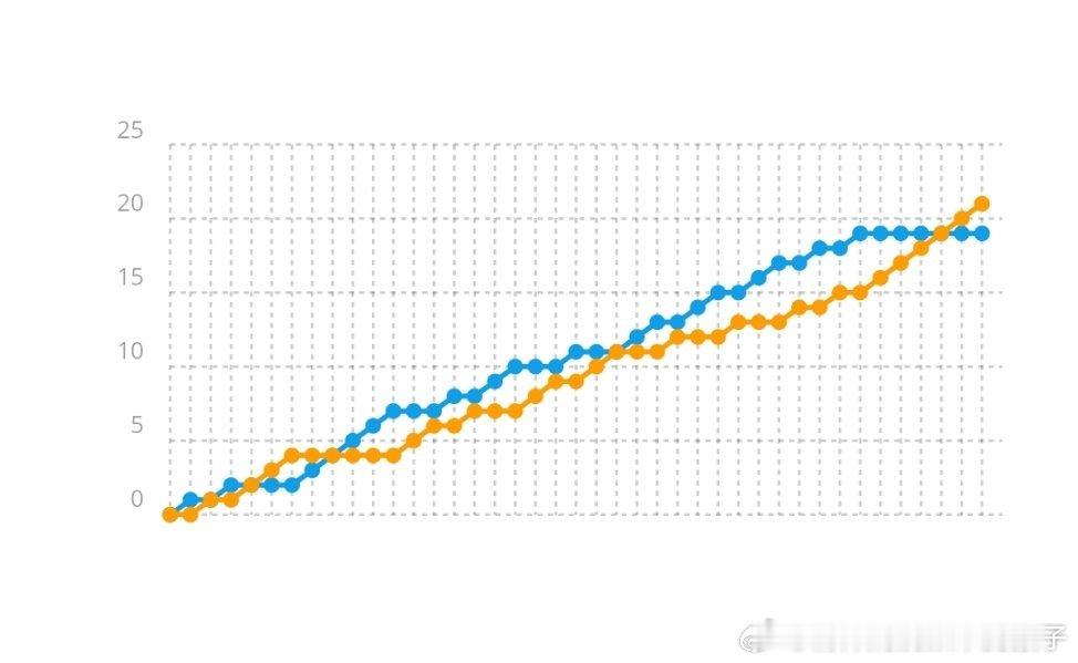 贾一凡张殊贤第一局15：19→21：19金慧贞孔熙容逆转拿下[加油]踩踩踩踩 ​
