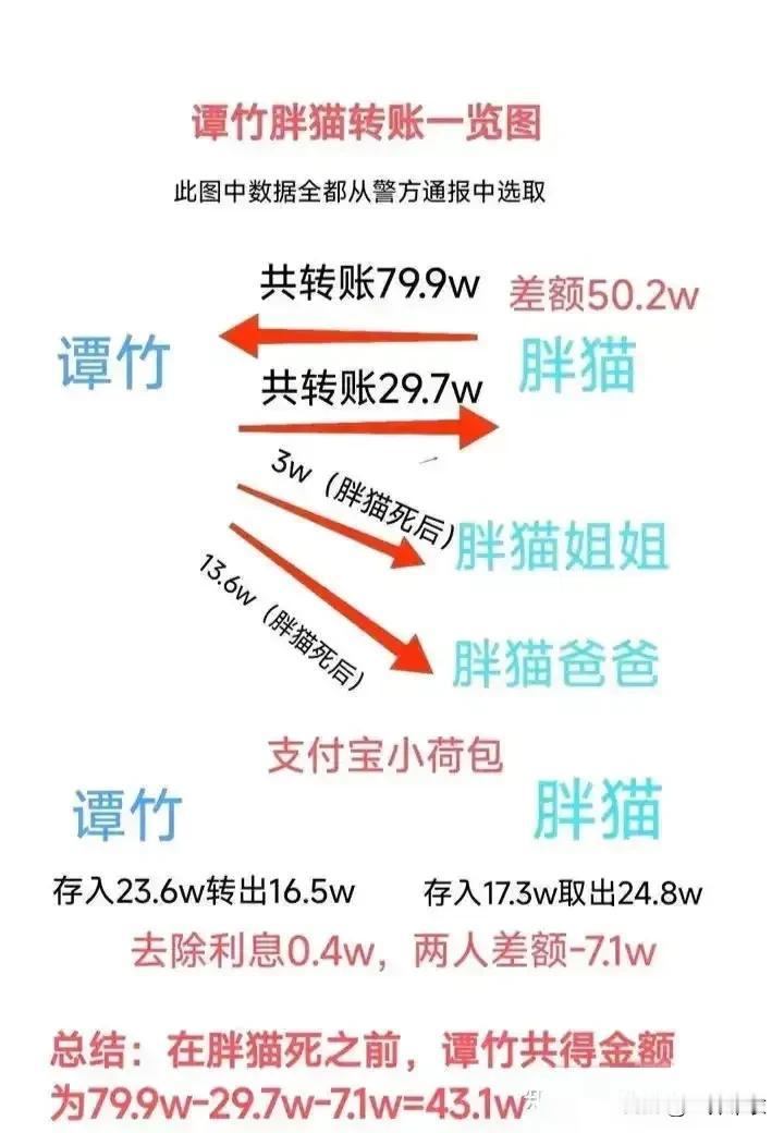 旧事被重提，而且上官媒了。
看了8分钟的报道，多个部门联合执法，30多个民警/刑