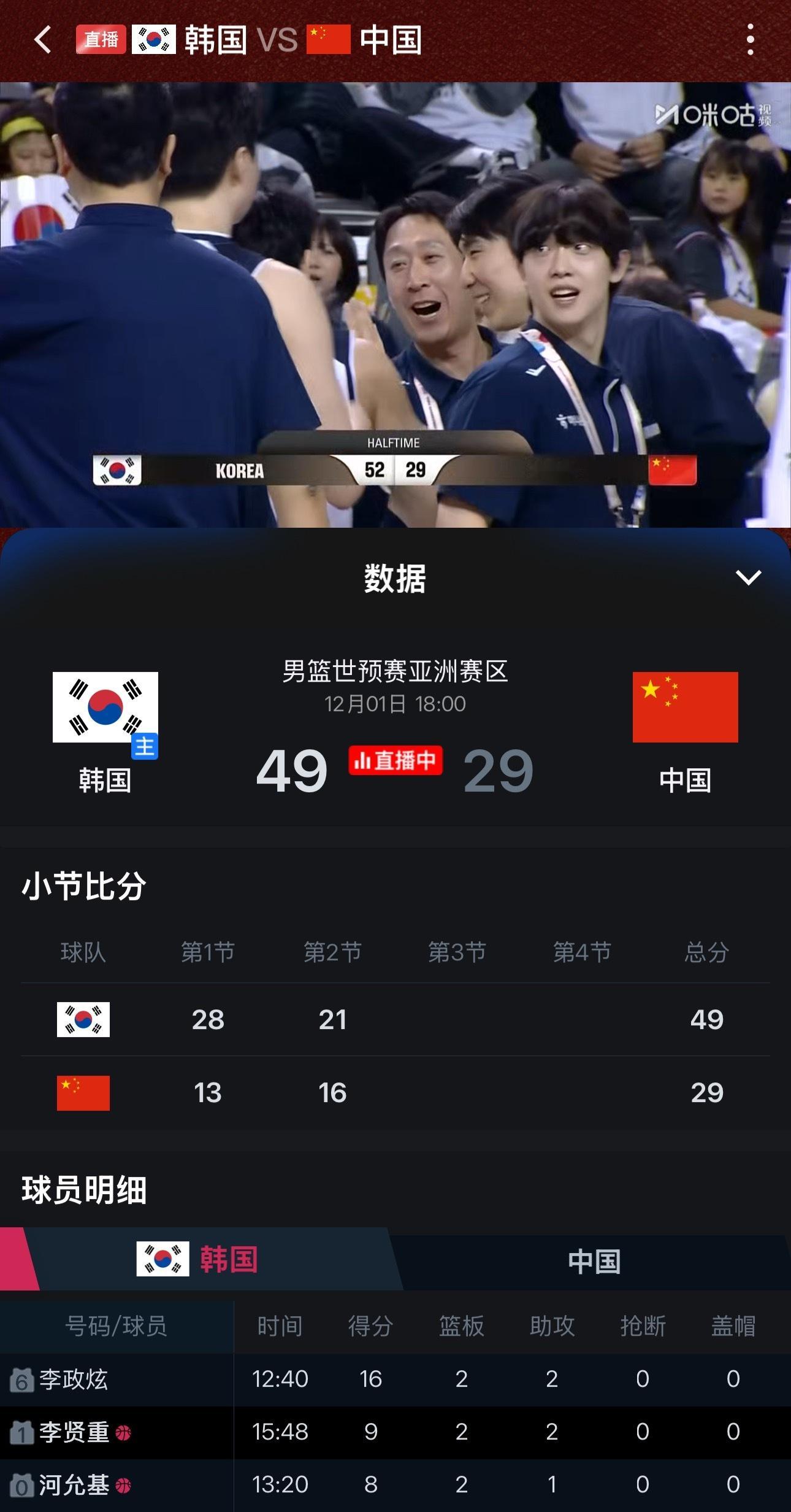 卧槽，这韩国队又投进了半场压哨三分球怎么这么准….咱们落后20分了已经中国男篮v