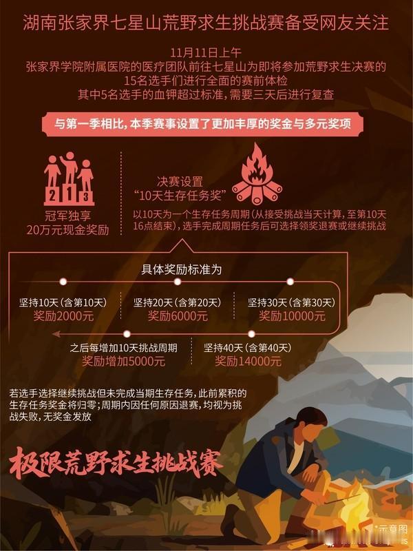 张家界七星山荒野求生挑战赛有新动态！11月21日上午，景区开展粉丝见面会，14名