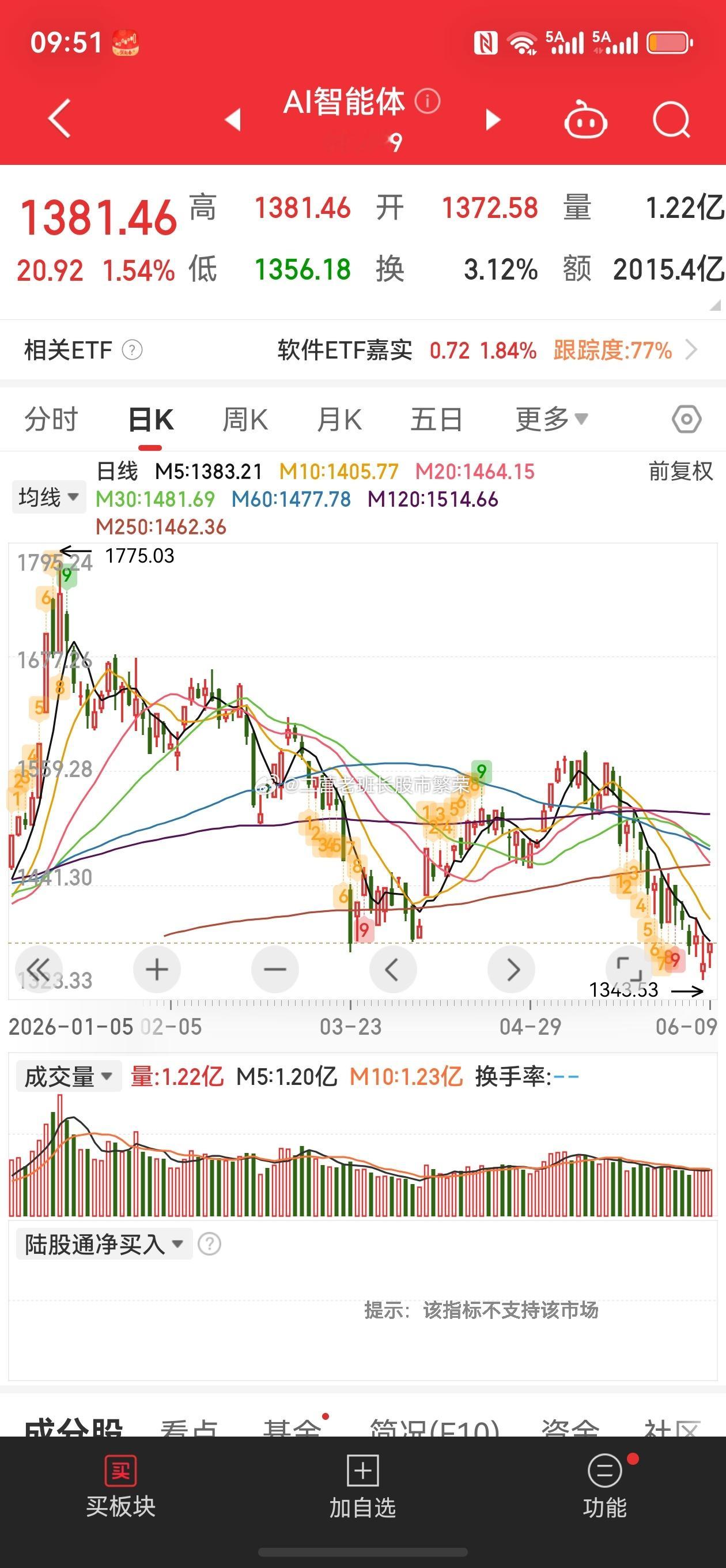 股票 AI智能体市场或迎爆发式增长 开发AI智能体的人被企业争今年以来，随着AI