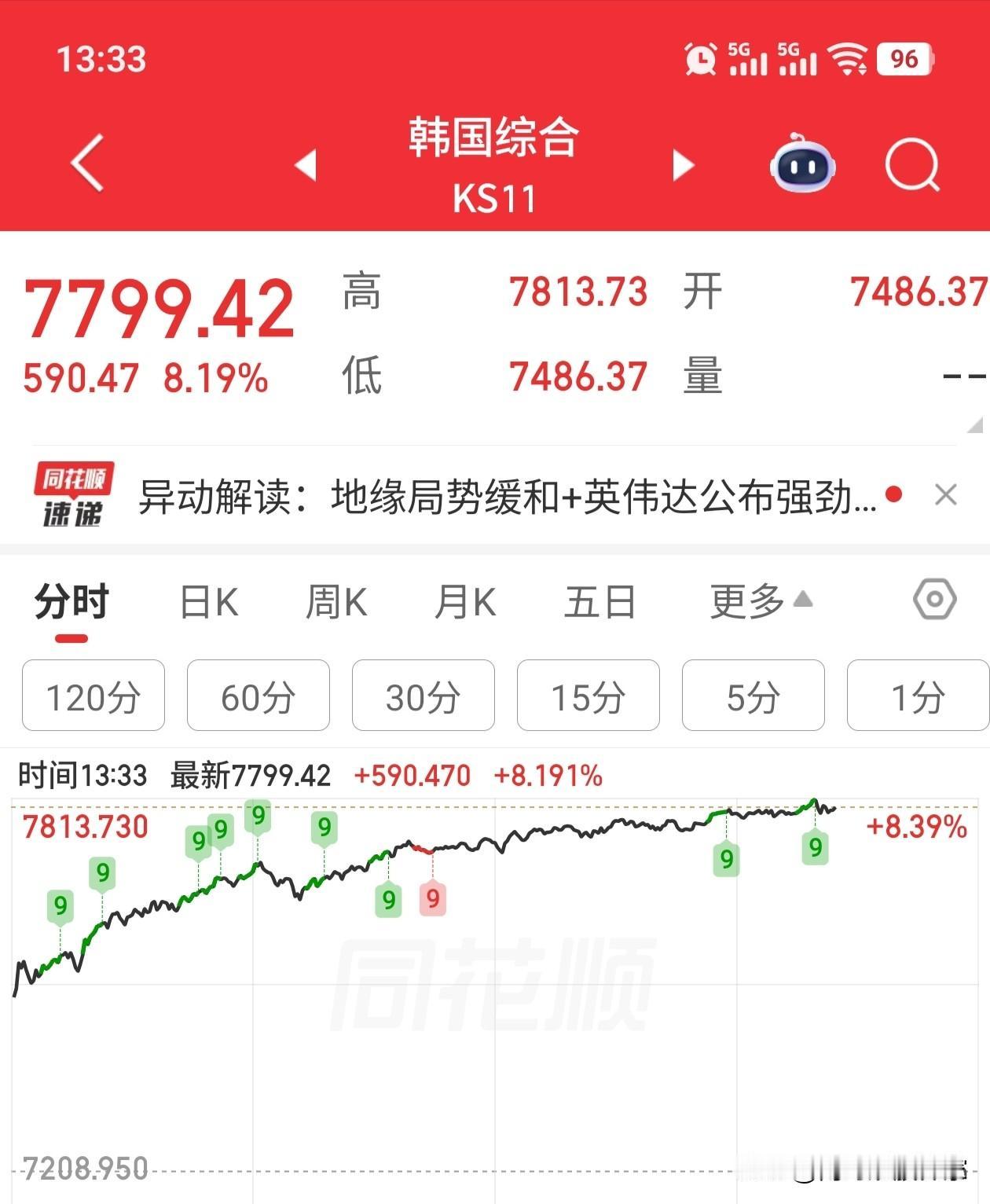 恭喜东方巨龙，喜迎600点长阳
本来今天上午，我是打算今天晚上，带家人下馆子吃饭