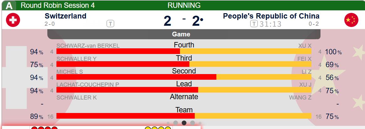 中国2-2瑞士 瑞士后手2 