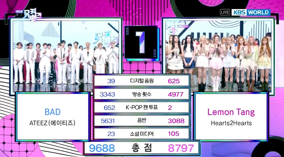 0703《音银》1位：ATEEZ 