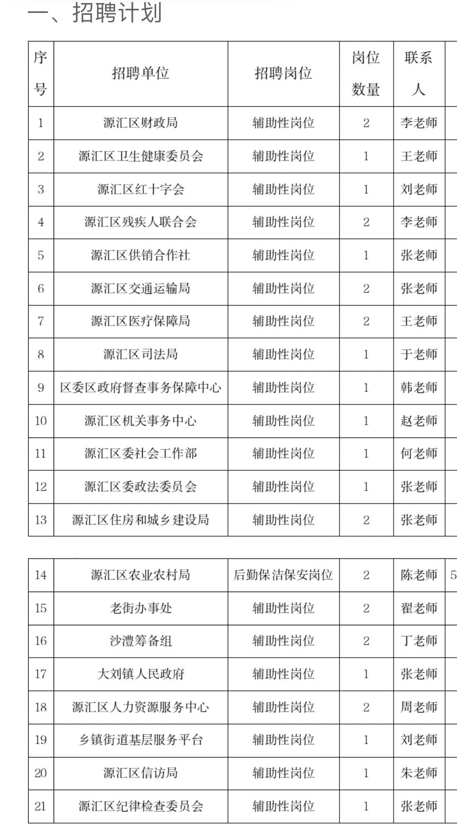 漯河源汇区招30人！过渡岗月薪2000+

📌单位名称: 漯河市源汇区人力资源