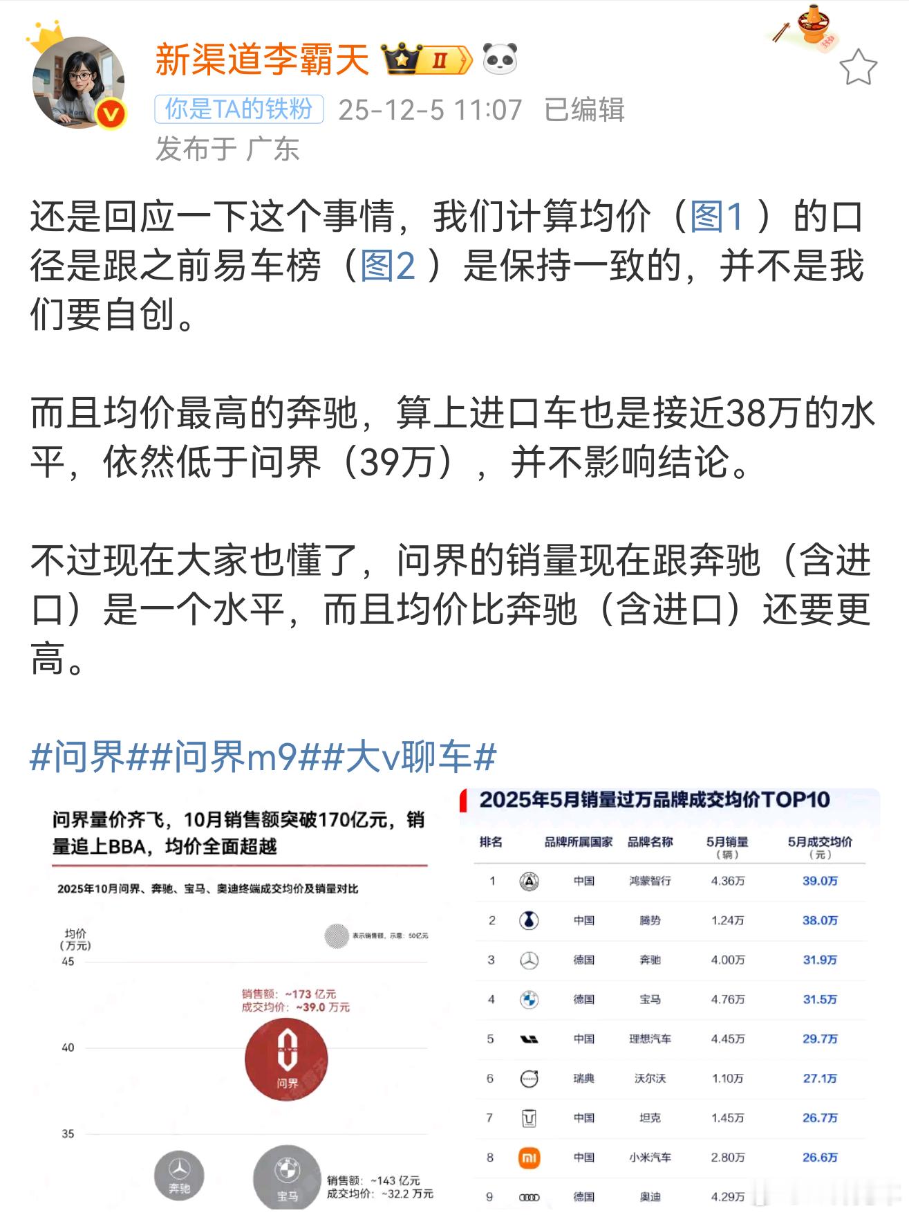 说问界均价超过BBA，有人不服气，事实上即便还算上进口车，问界的均价依旧是最高的