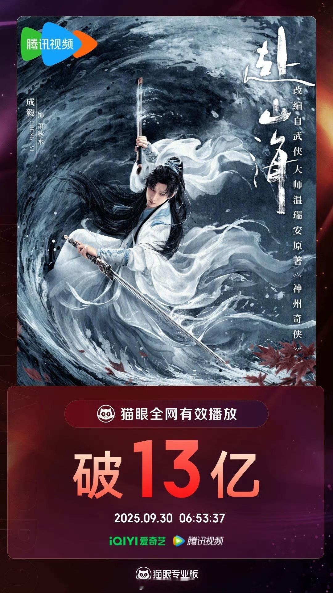 恭喜成毅领衔主演赴山海有效播放量破13亿了呀！真的太牛啦！[点赞]赴山海 ​​​