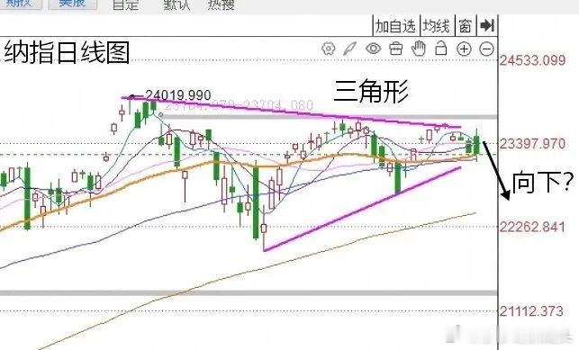 A股周末策略1：昨夜美股三大指数涨跌不一，短线注意美股或出现波段调整1，昨天晚上