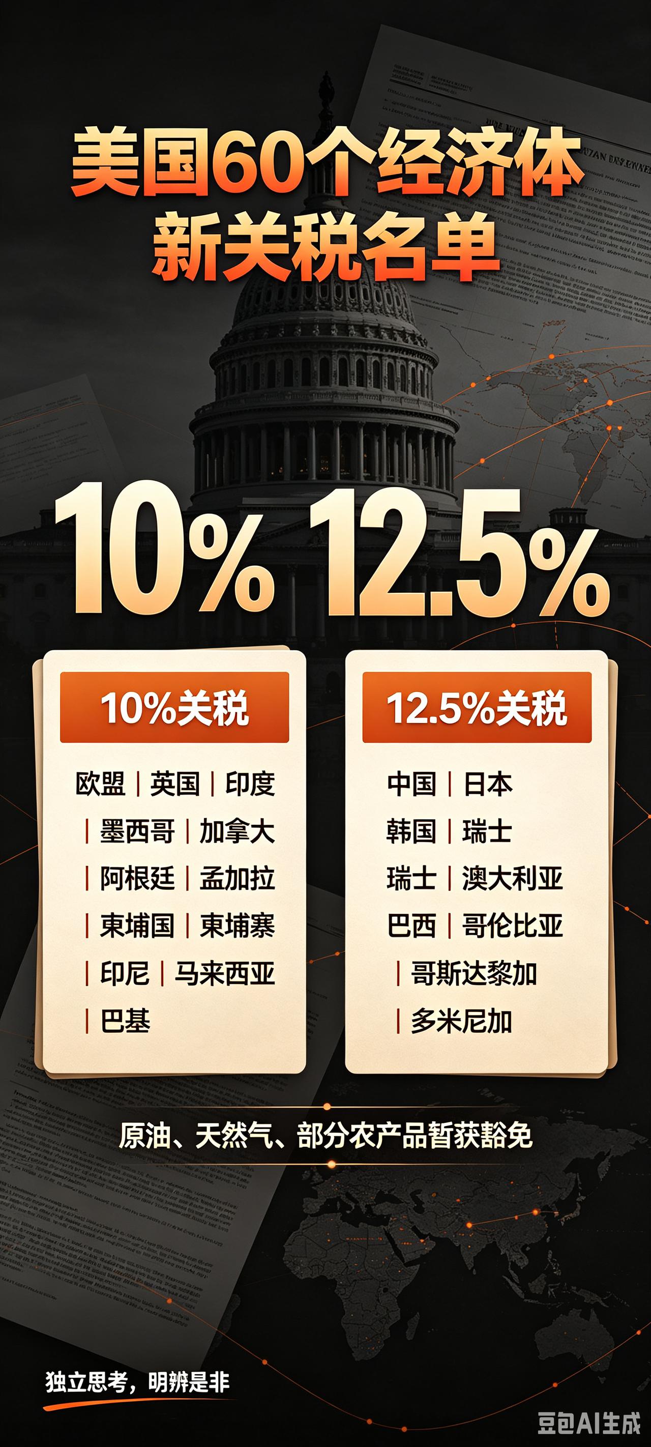 美国正式落地新关税，打着所谓强迫劳动的名义，对全球60个经济体征收关税。