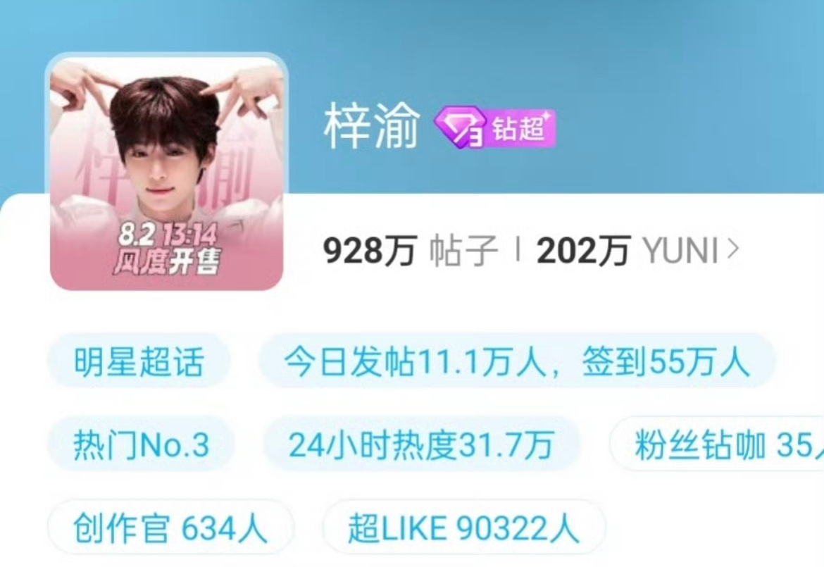 📣梓渝超like破9w，即将成为内娱第五个破10w的明星🔥 ​​​
