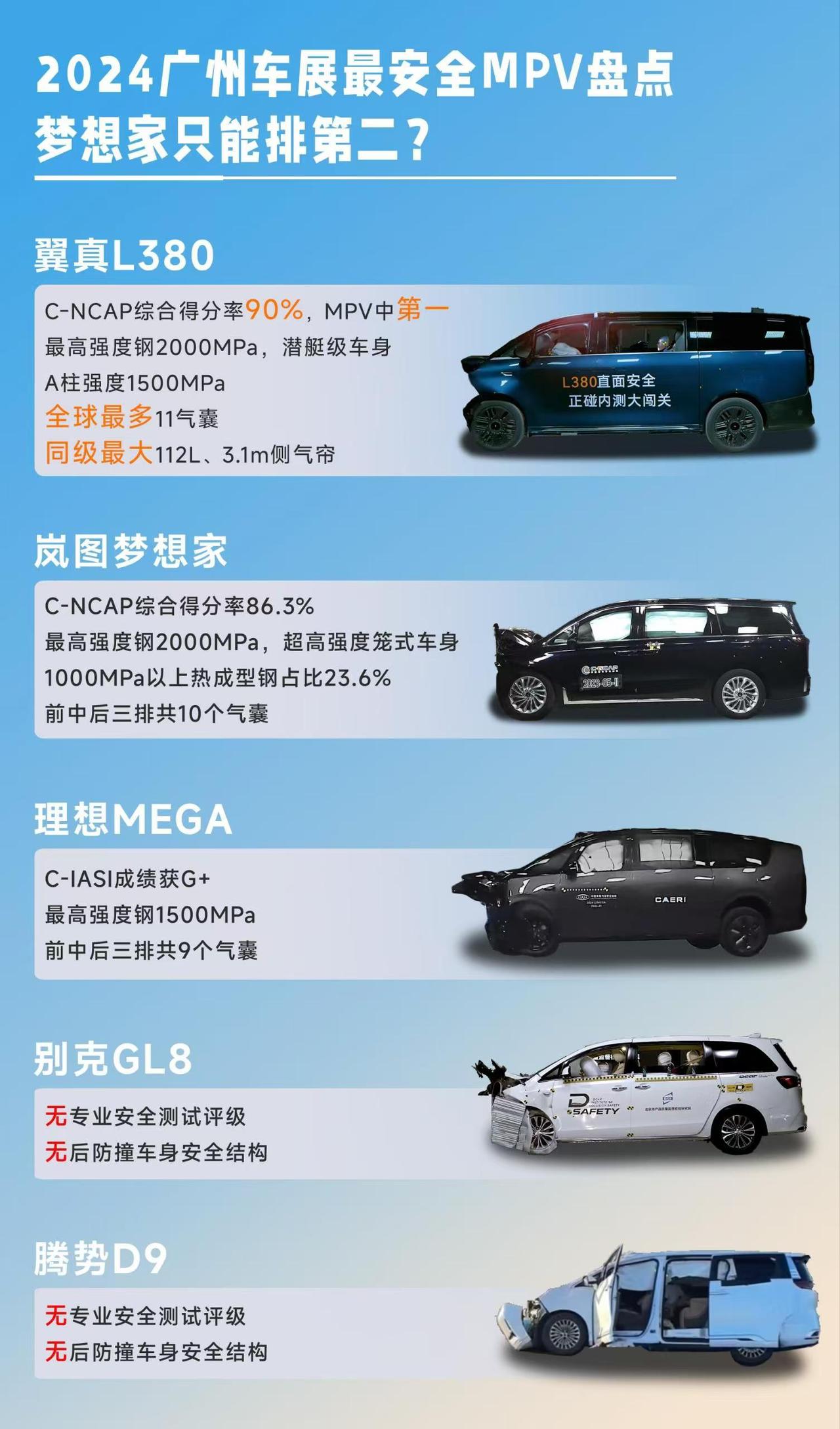 广州车展最安全MPV盘点，梦想家只能排第二？安全性是每一辆车关注的焦点，一张图了