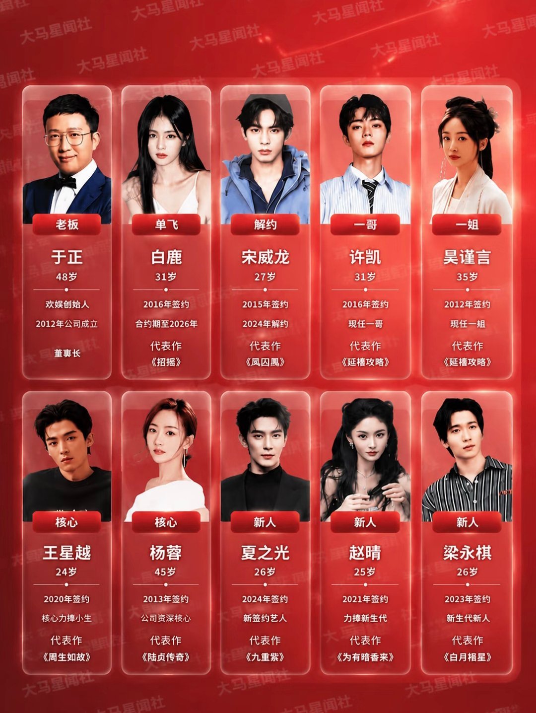 于正要有新的演员组合于正让大家期待王炸来临别的不说，于正的造星水平确实有点东西 