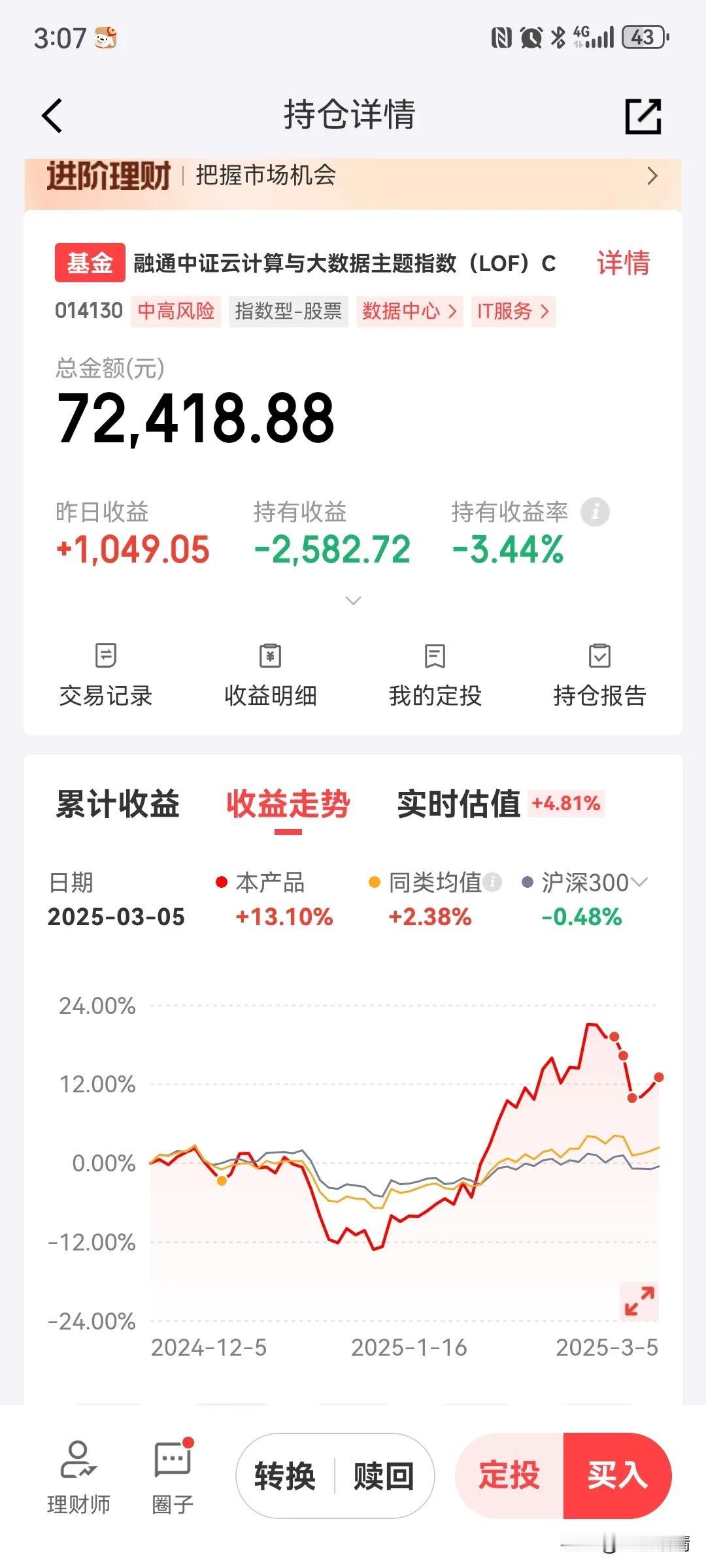 今天云计算大涨4.8%，跟着@不是草莓啦 建仓的融通中证云计算今天就要吃肉了！基