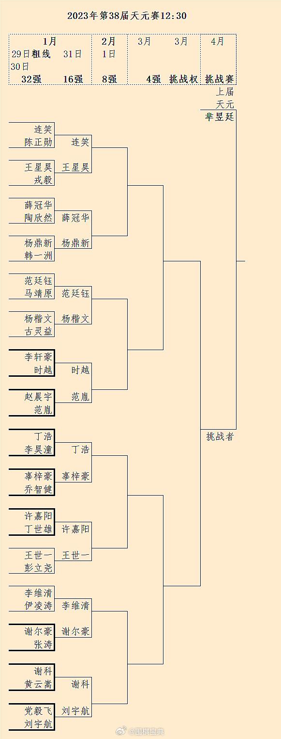 薛冠华（2001），王世一（2000）晋级：第38届天元赛16强出炉 #围棋# 