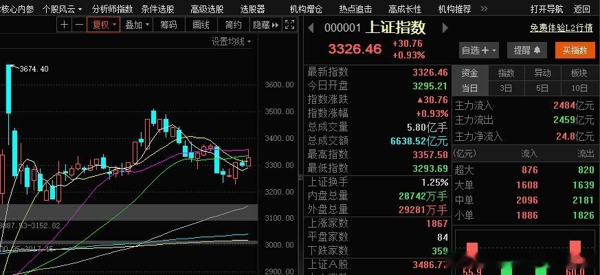 警惕A股小作文，谨防被“杀猪”所谓“小作文”，指的是市场上流传的一些非官方、非正