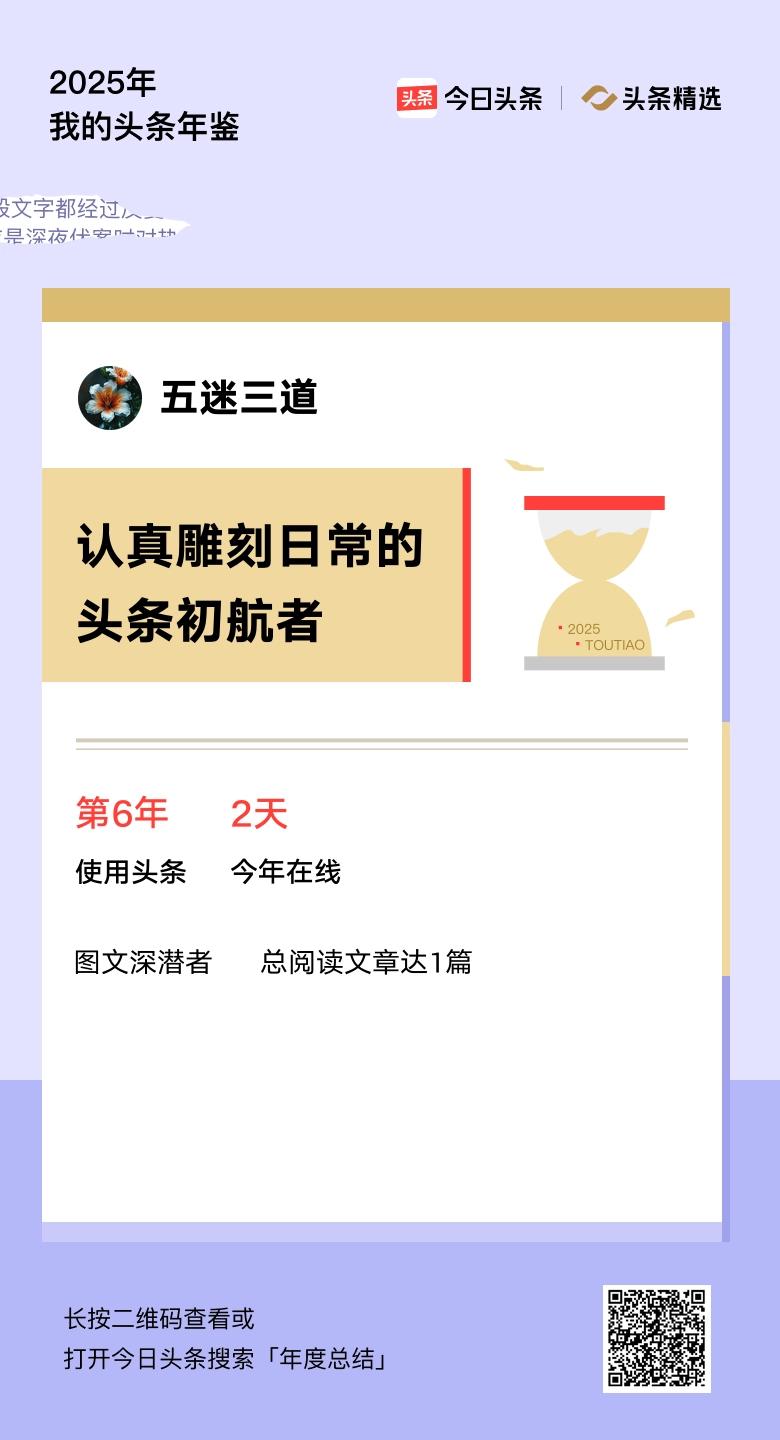 重磅上线！我的年度鉴定结果是“认真雕刻日常的头条初航者”，你的结果又是什么？快来