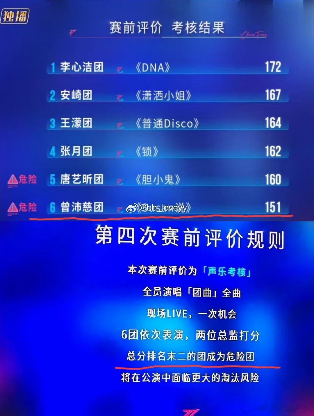 四公小考改规则乘风2026 变的是规则，不变的是姐姐们对舞台的认真，不管什么考核