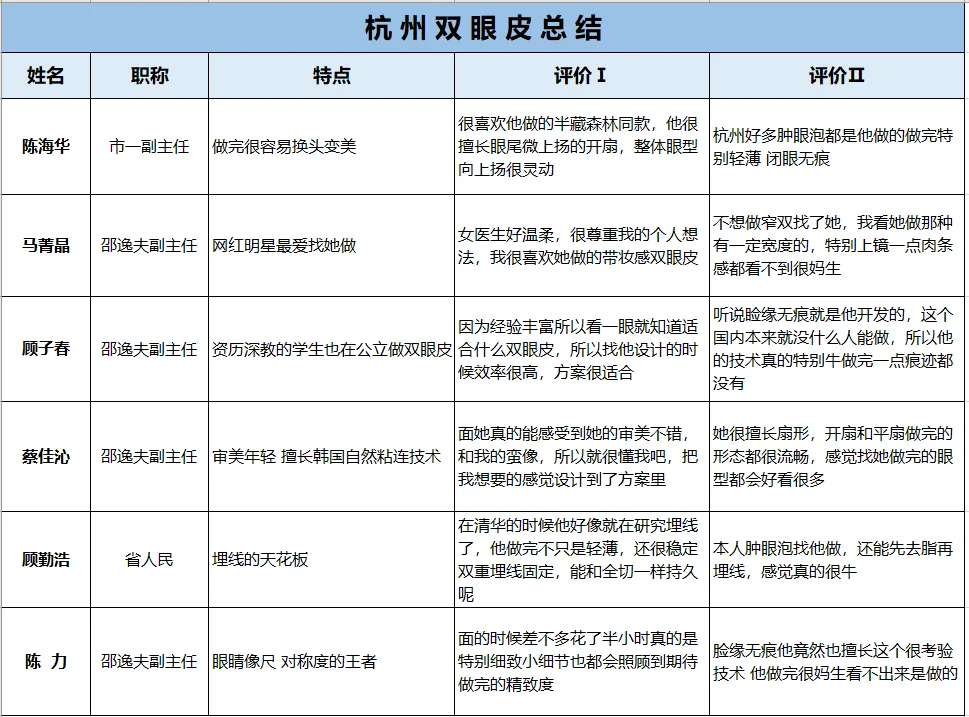 杭州双眼皮攻略