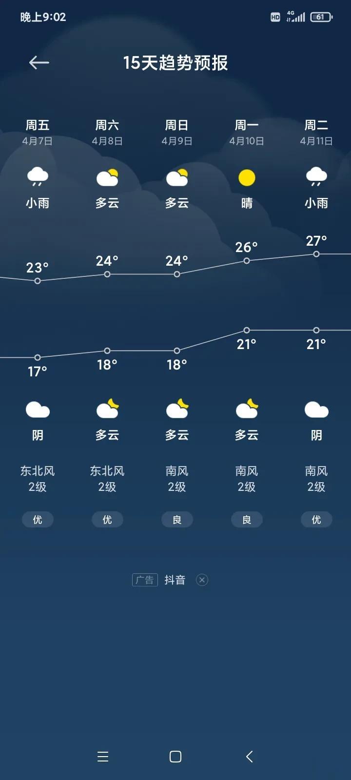  广东的天气真有意思，还带智能系统的。
我看了一下广东这边的天气预报，发现礼拜一