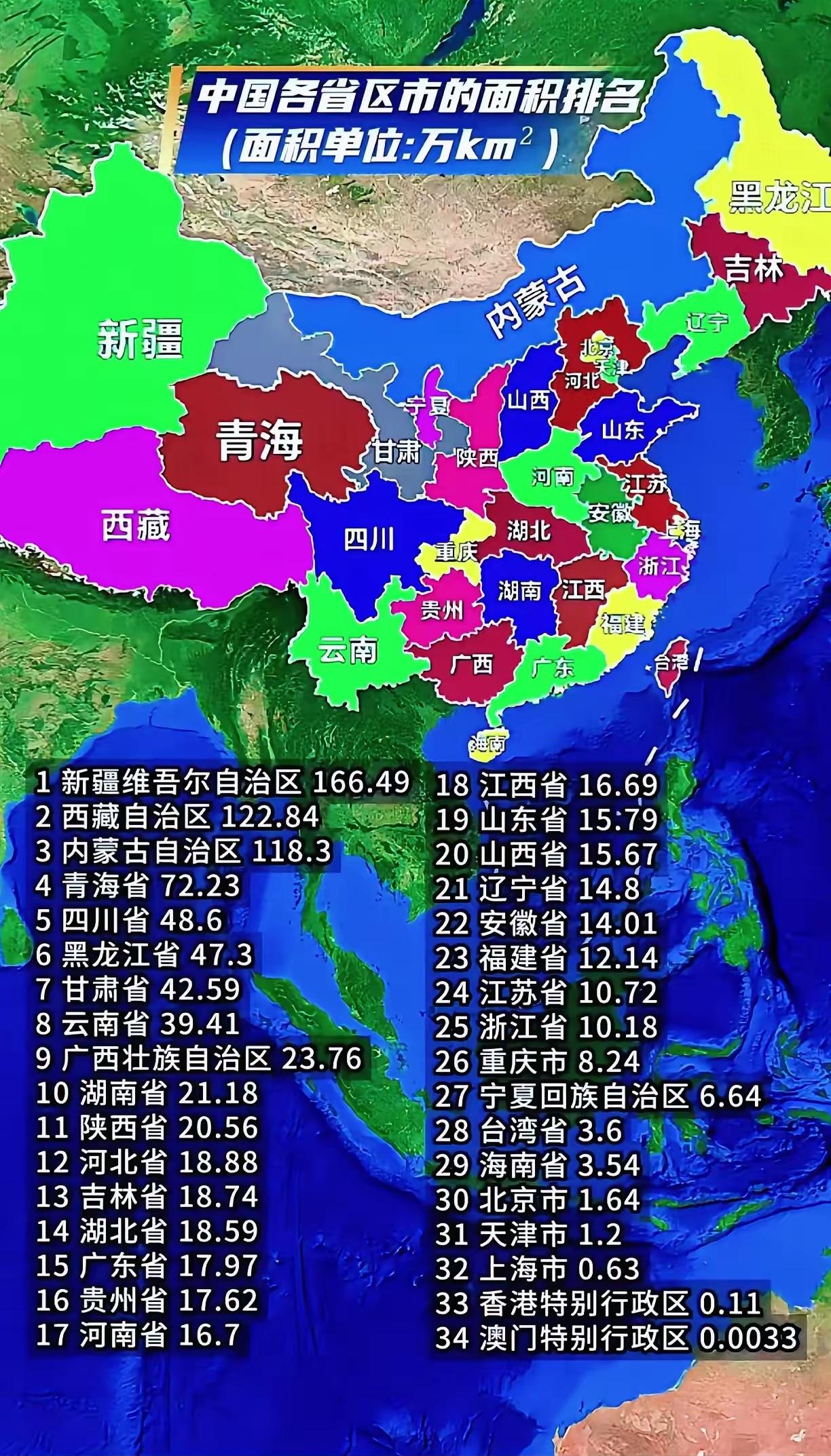 一目了然！全国34个省区市面积完整排名