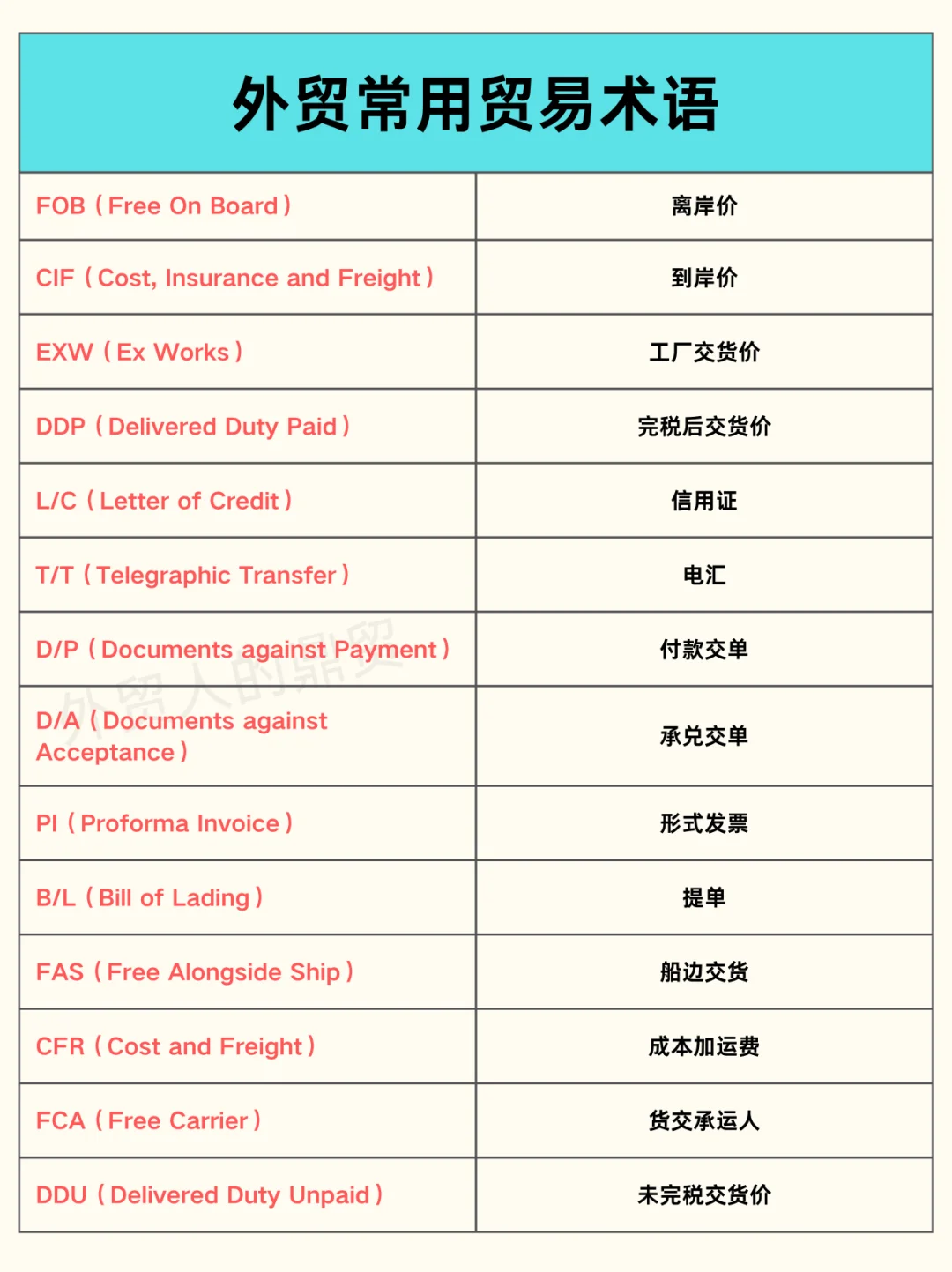 常见的贸易术语都不懂，还做啥外贸