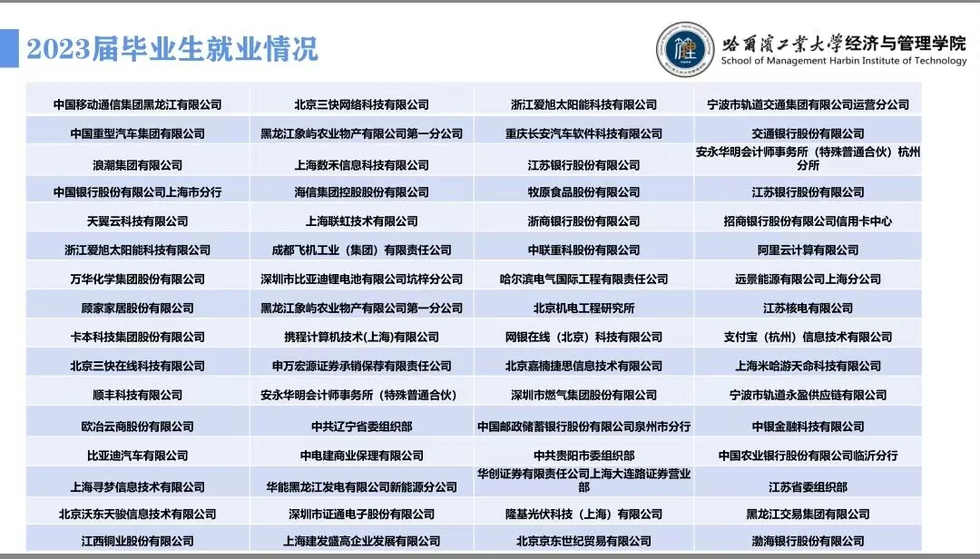 哈工大经管硕士（粉丝投稿截止23年2月）