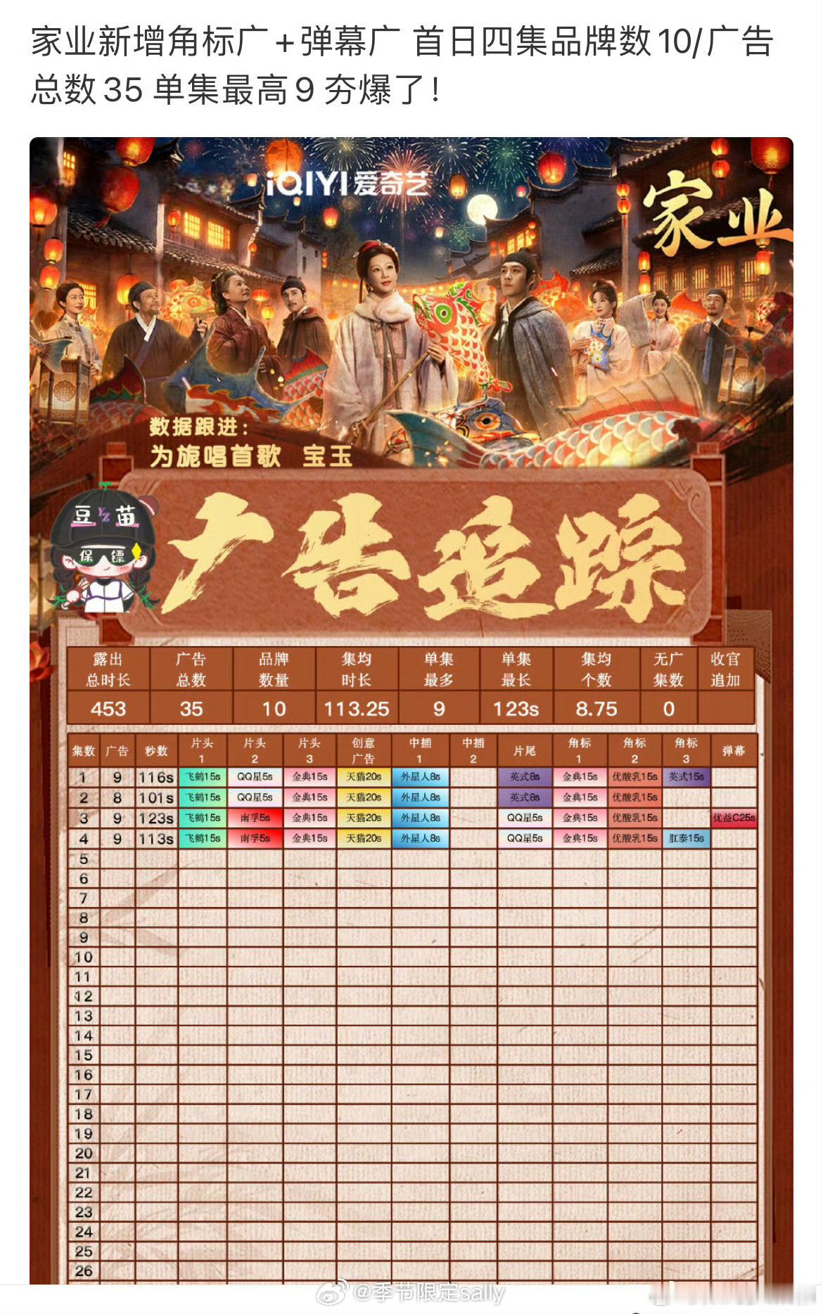 杨紫家业首播后加广👏 