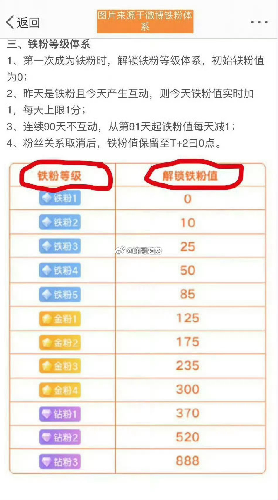 家人们周末愉快！全体粉丝集合～点赞+回复 178 养铁啦，别让铁粉标掉咯，守住咱