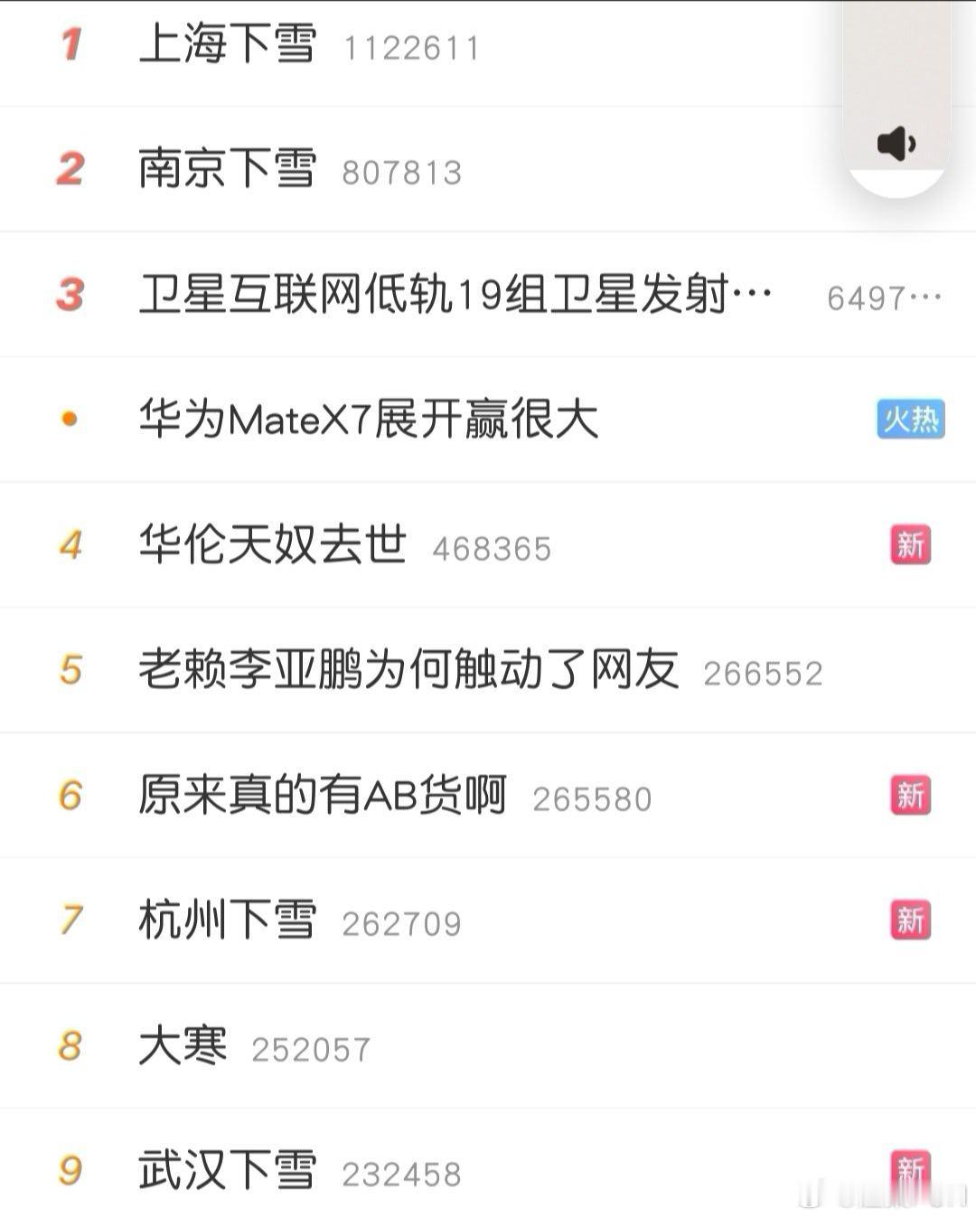 醒来就看到，上海下雪杭州下雪武汉下雪南京下雪 ，但是就是南昌没有下雪， 周边省会