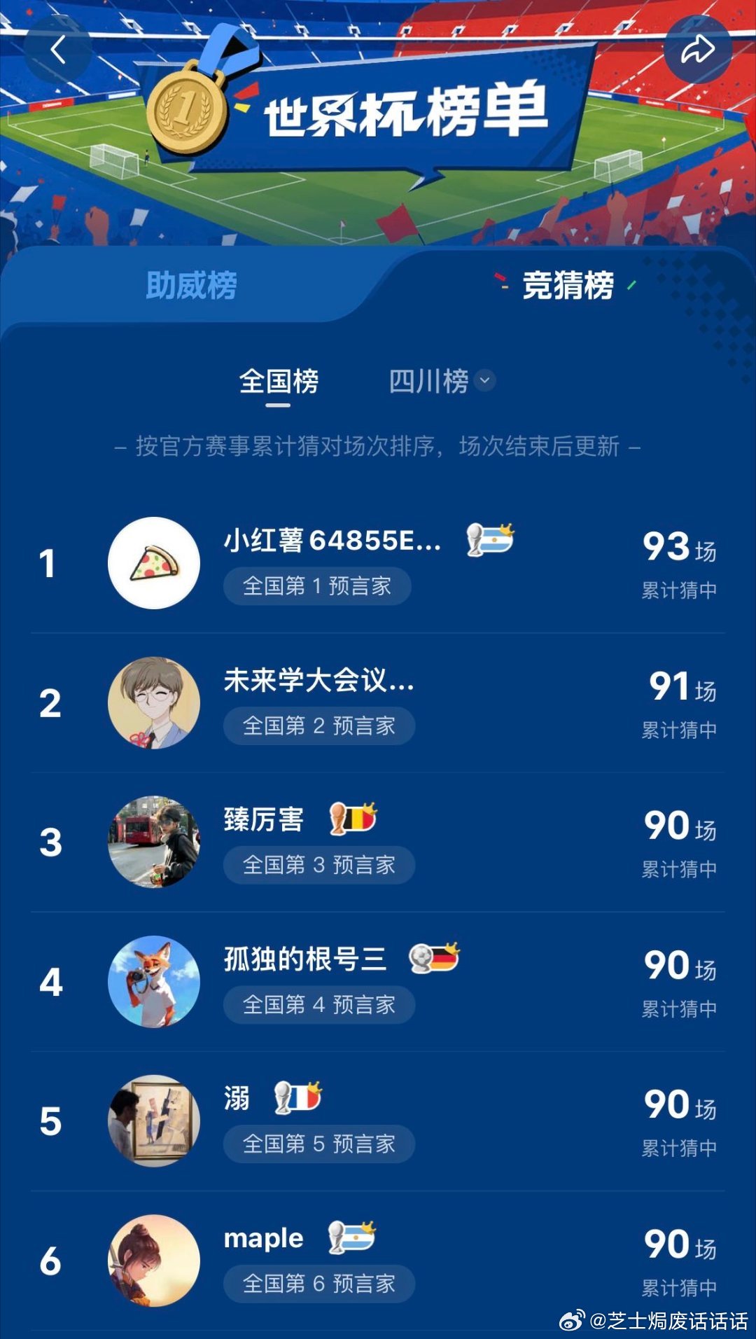 怎么一张嘴就把强队奶成冷门了世界杯赛前放话比分结果全踢反了 赛前：这把稳了！赛后