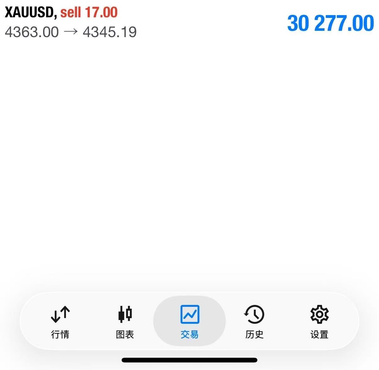 黄金再布局4363空单，行情现报价4345，直接拿下190美金利润，跟上节奏的朋