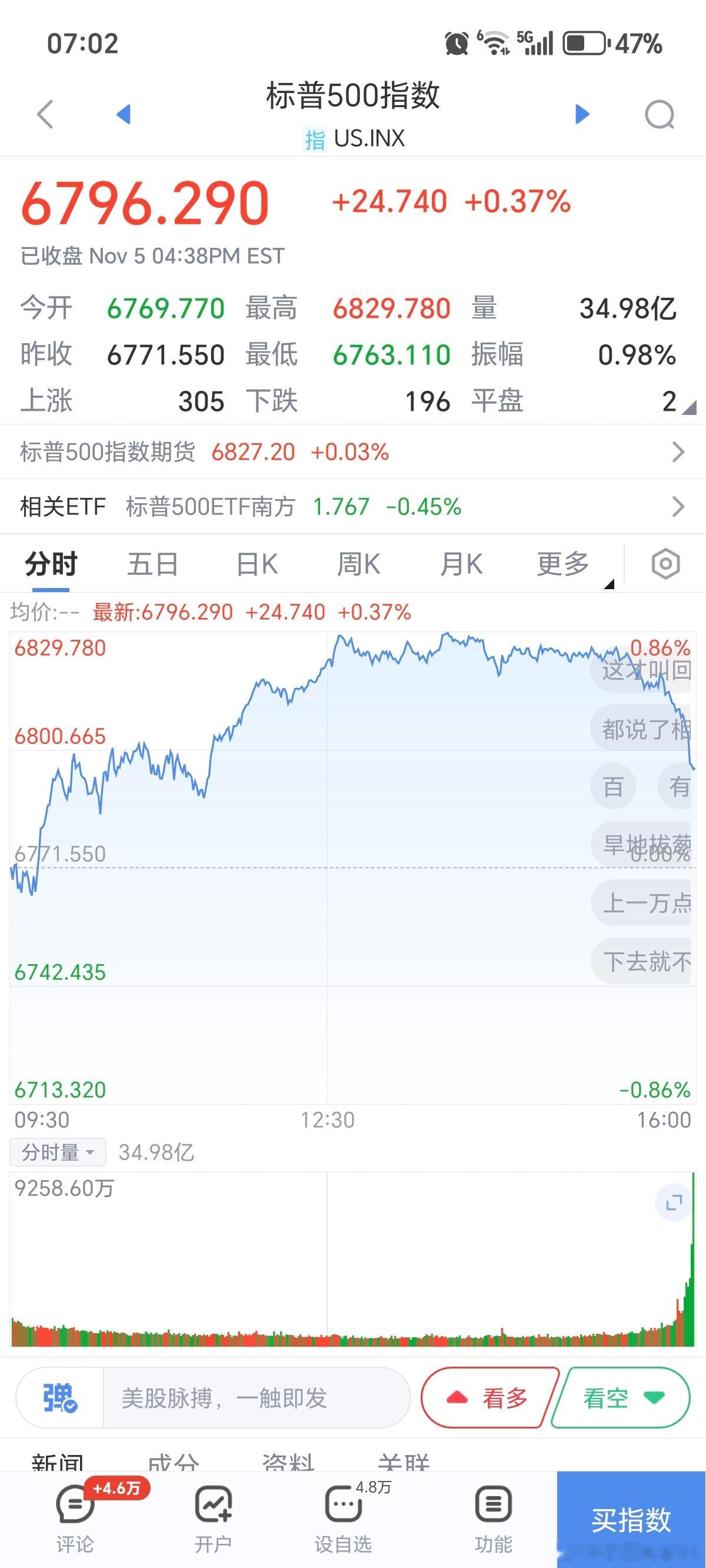 基金[超话]投资 早上好，家人们起床啦，有空点赞互动，就当养铁粉/金粉/钻粉。美