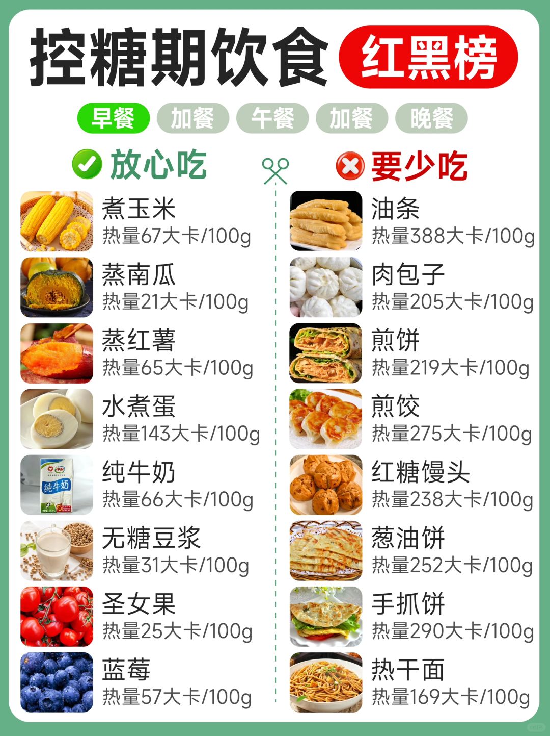 💁控糖期饮食红黑榜！建议收藏！