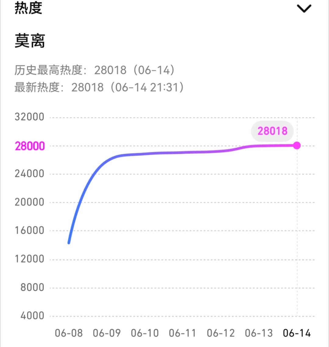 28018！！！鹿毛太伟大了！！！每天记得实时跟着和走，每一个时段做什么都有说清