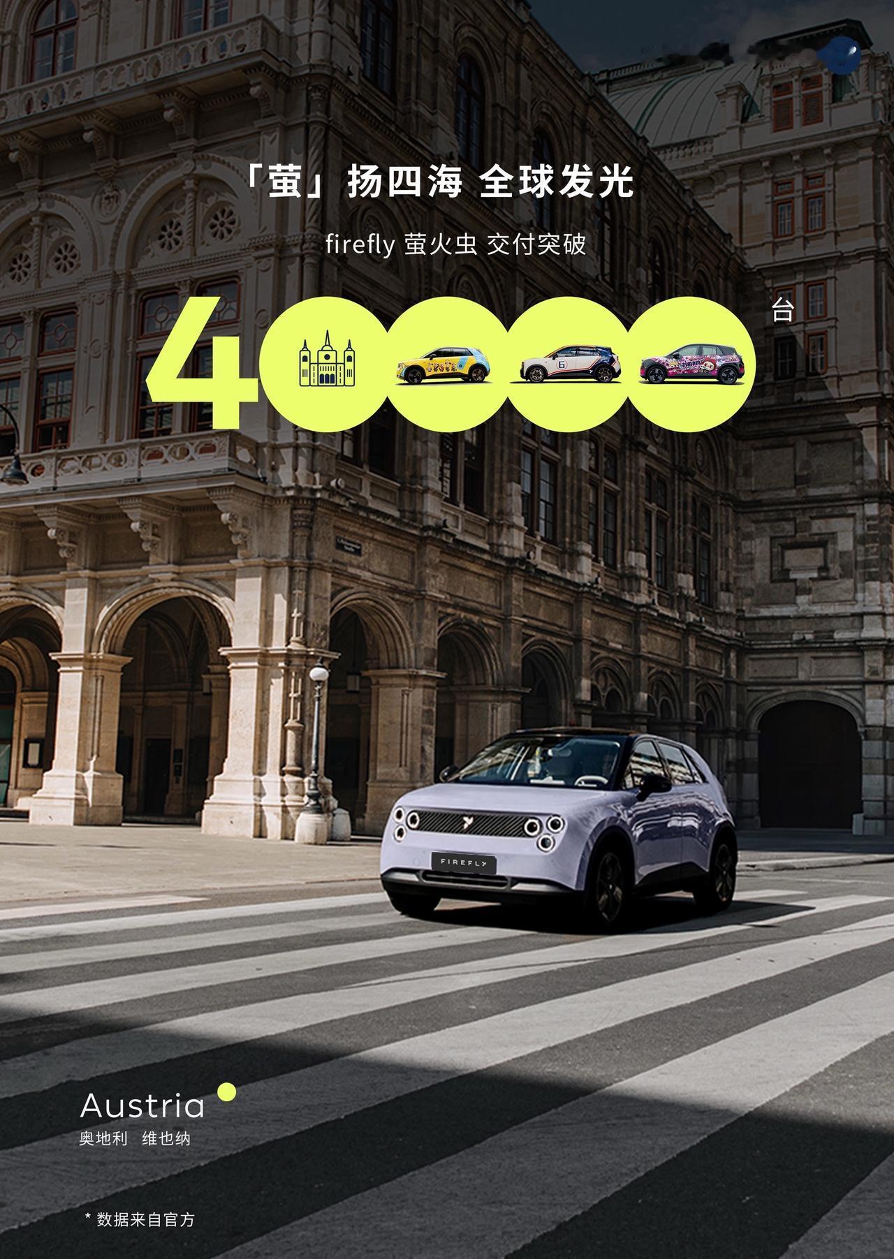 蔚来最新消息，萤火虫交付破4万。也是越来越好了，萤火虫销量越来越高。
萤家四海，