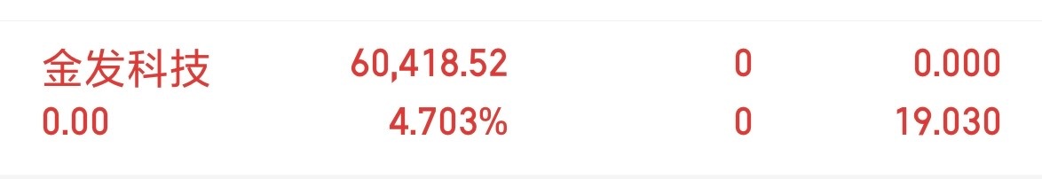 金发科技600143我先出了，我现在看到太多热点牛股了，不想在这里浪费资金了，浪