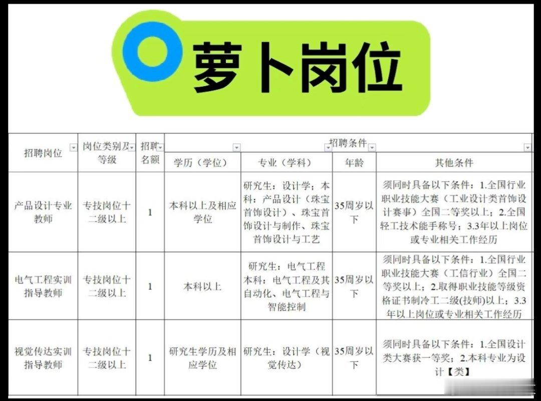 以后萝卜岗就标出来吧这几个岗位算萝卜岗吗？[思考] ​​​